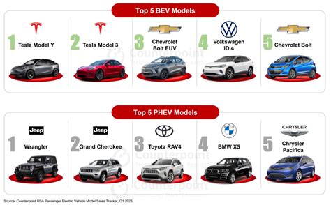 世界汽車品牌|2023最有價值汽車品牌排名Top10：Tesla估值662億美。